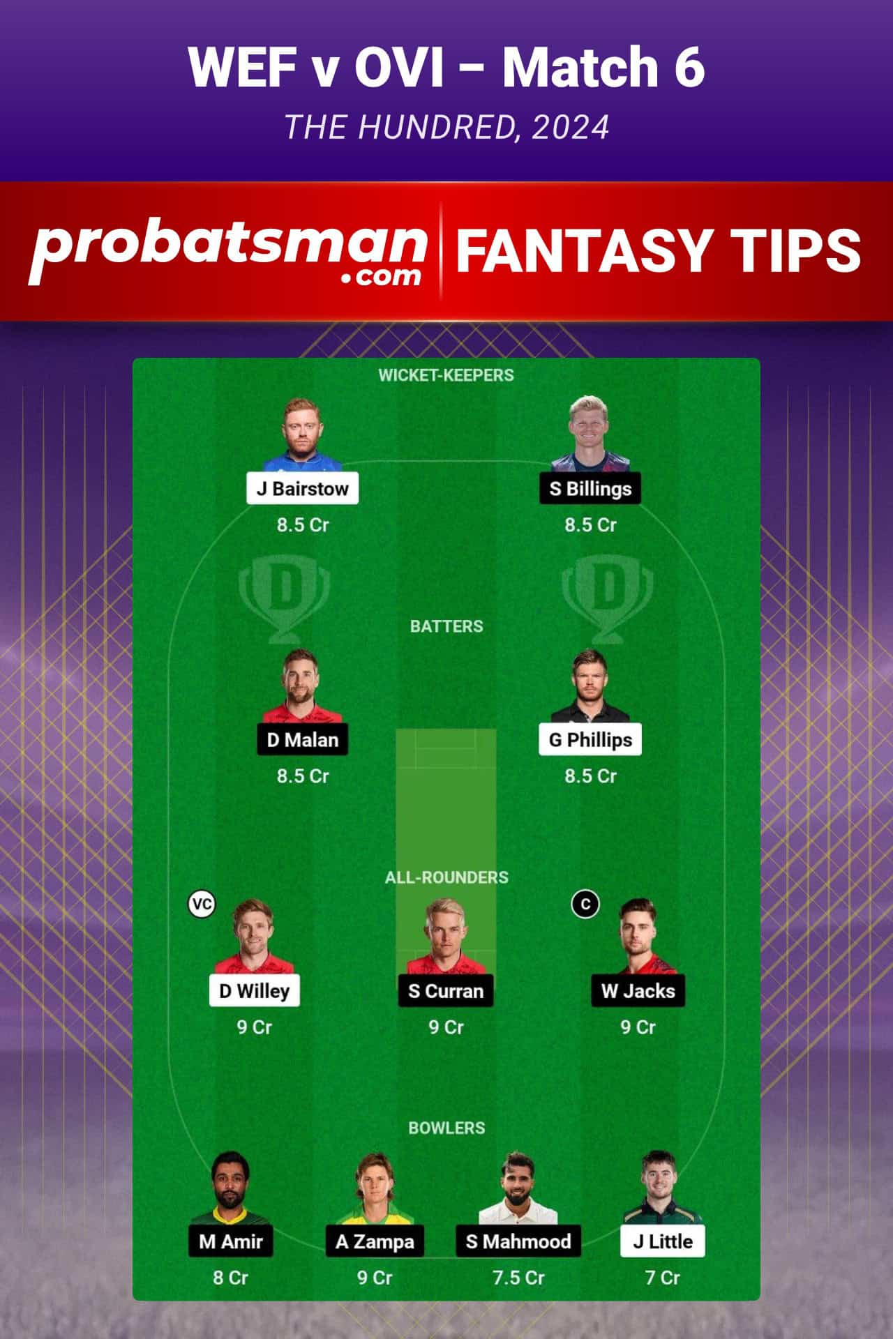 WEF vs OVI Dream11 Prediction For Match 6 of The Hundred 2024 Copy