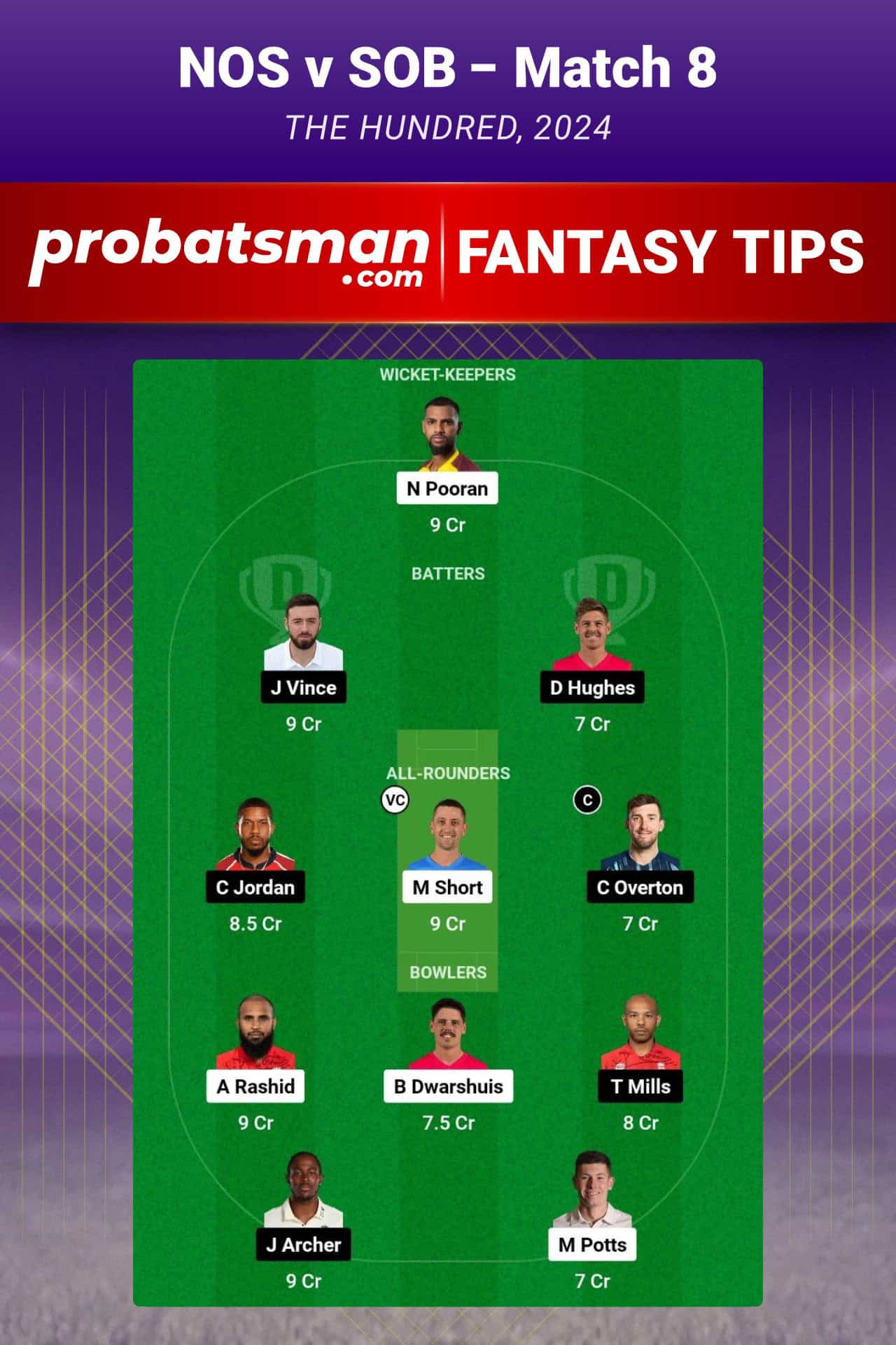 NOS vs SOB Dream11 Prediction For Match 8 of The Hundred 2024