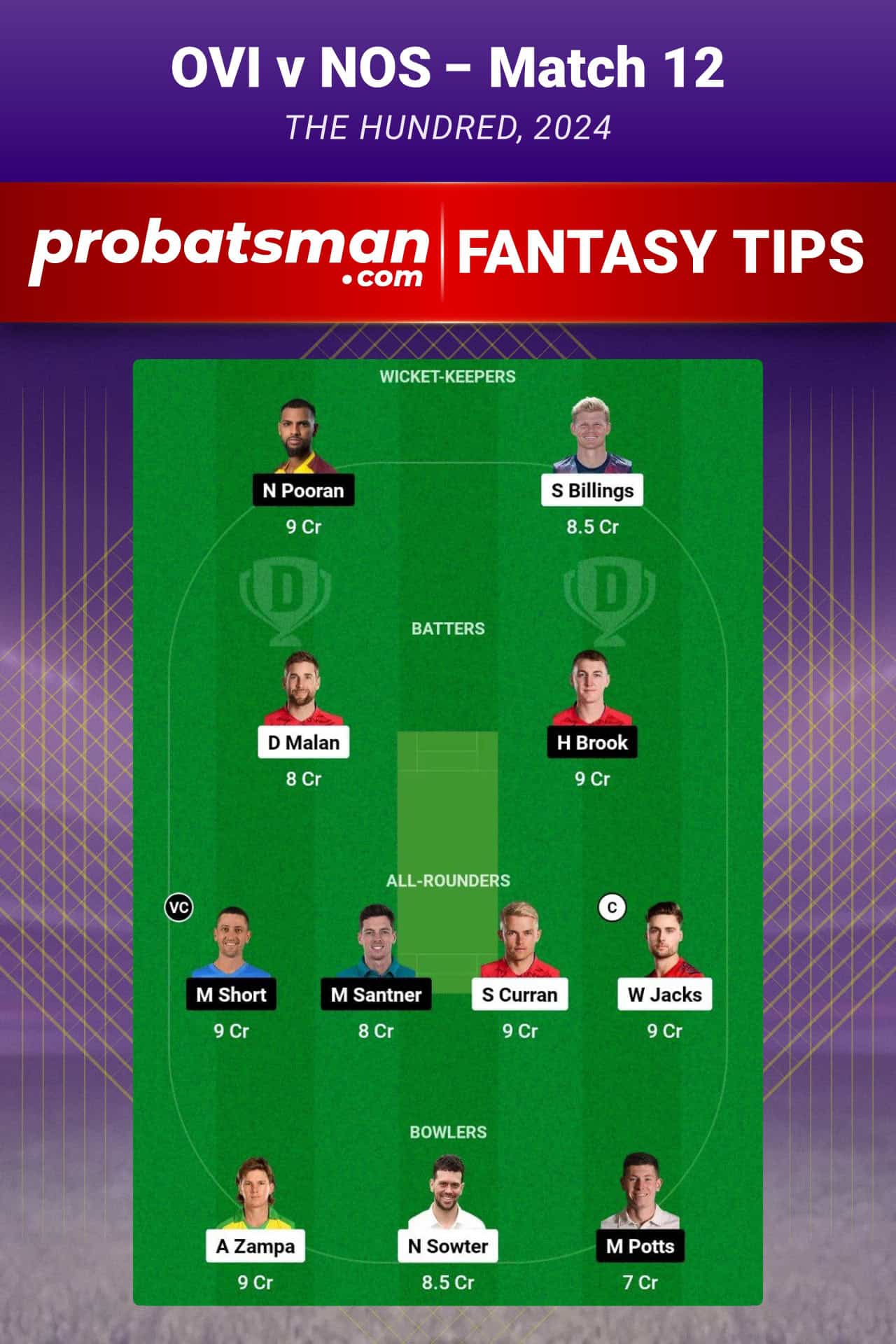 OVI vs NOS Dream11 Prediction For Match 12 of The Hundred 2024