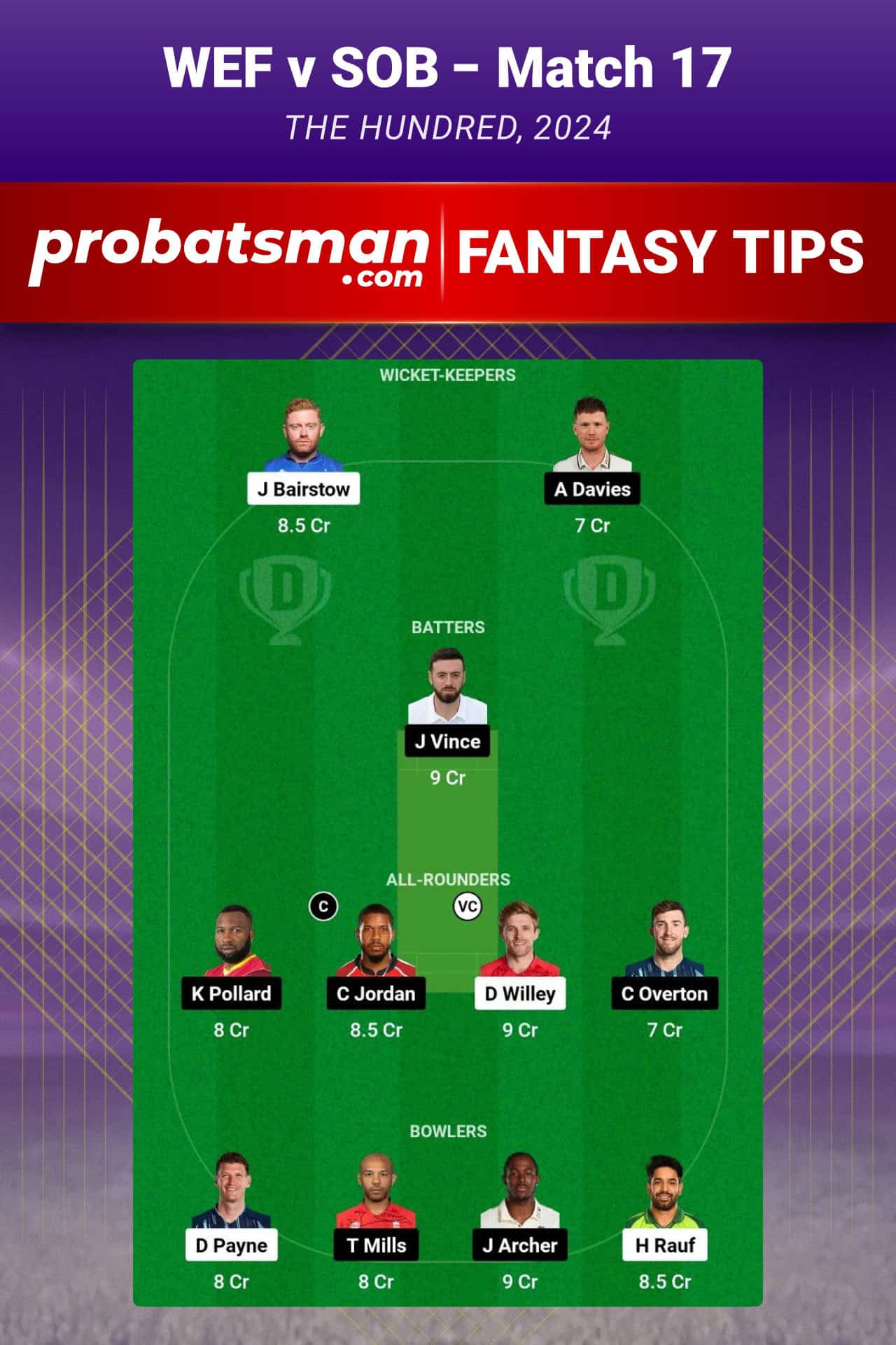 WEF vs SOB Dream11 Prediction For Match 17 of The Hundred 2024