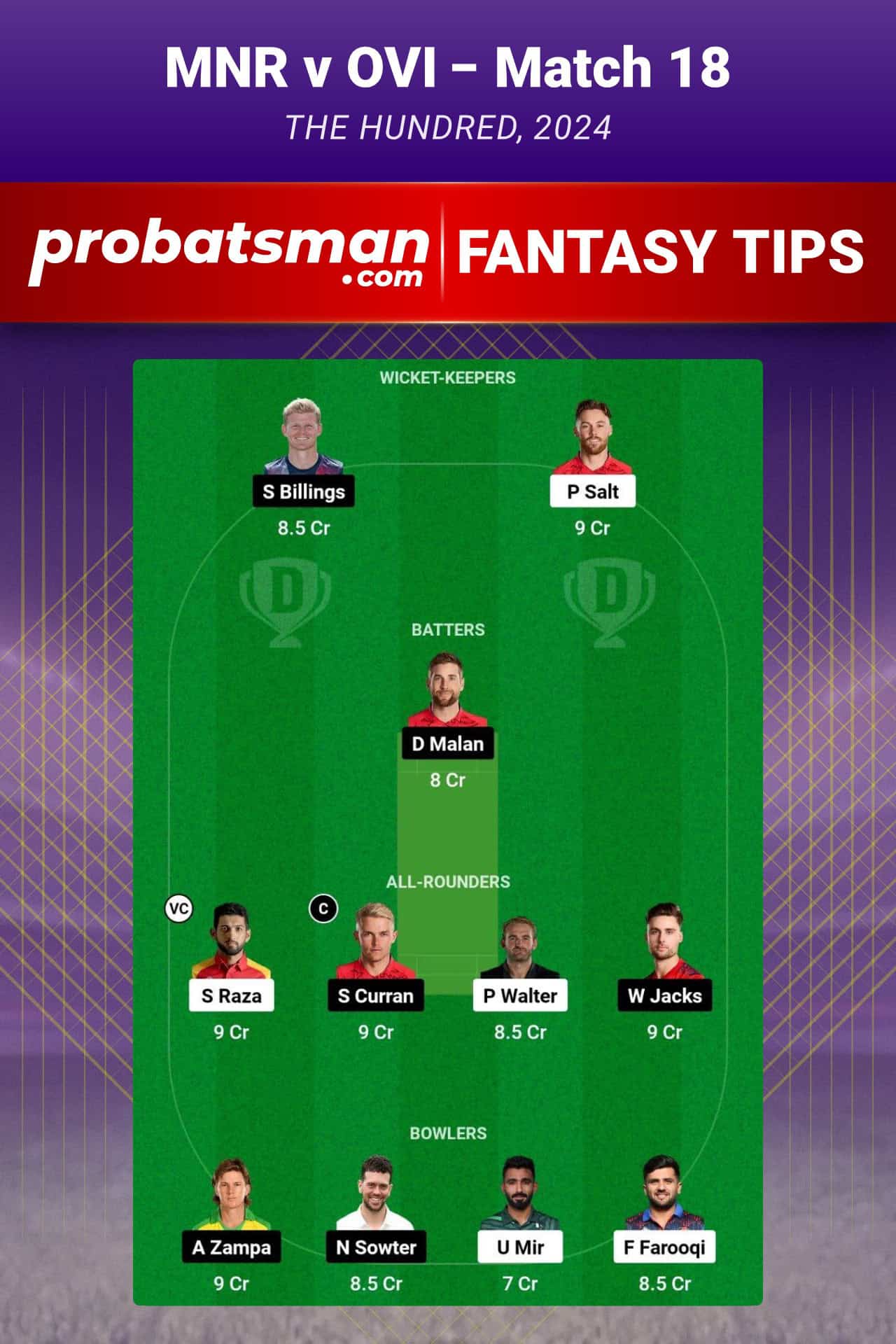 MNR vs OVI Dream11 Prediction For Match 18 of The Hundred 2024