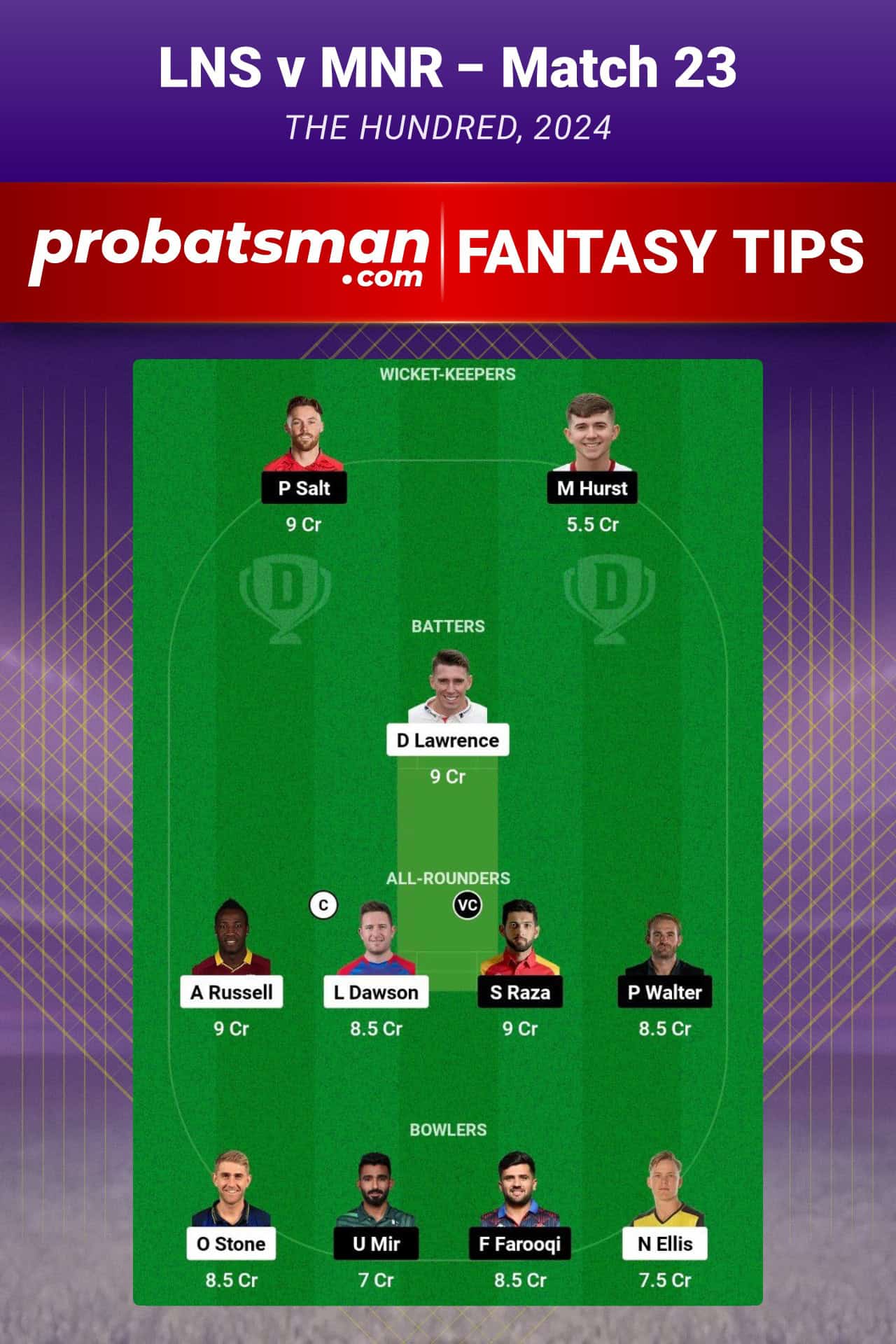 LNS vs MNR Dream11 Prediction For Match 23 of The Hundred 2024