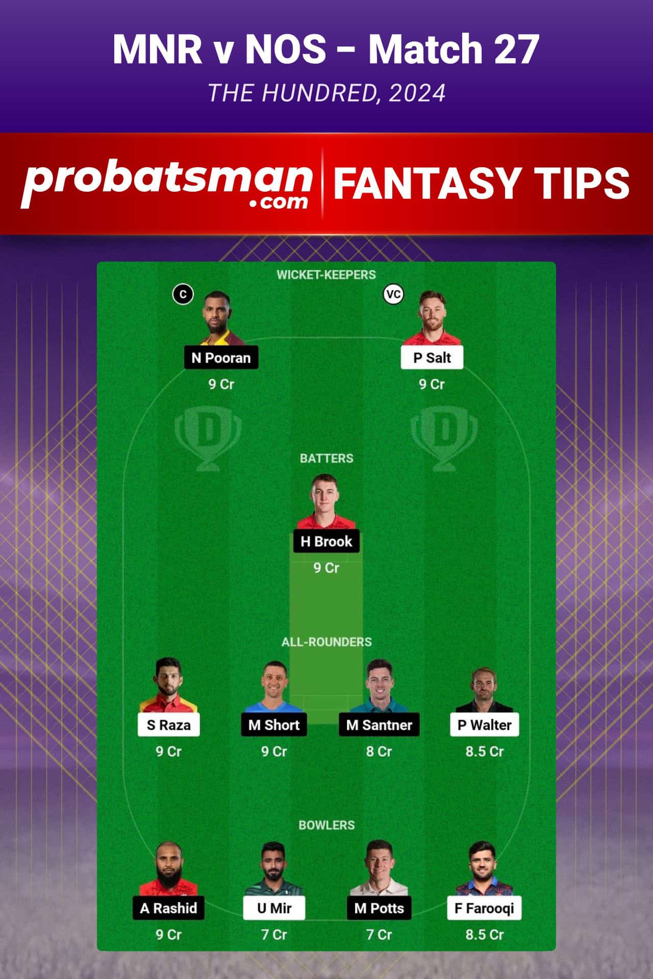 MNR vs NOS Dream11 Prediction For Match 27 of The Hundred 2024