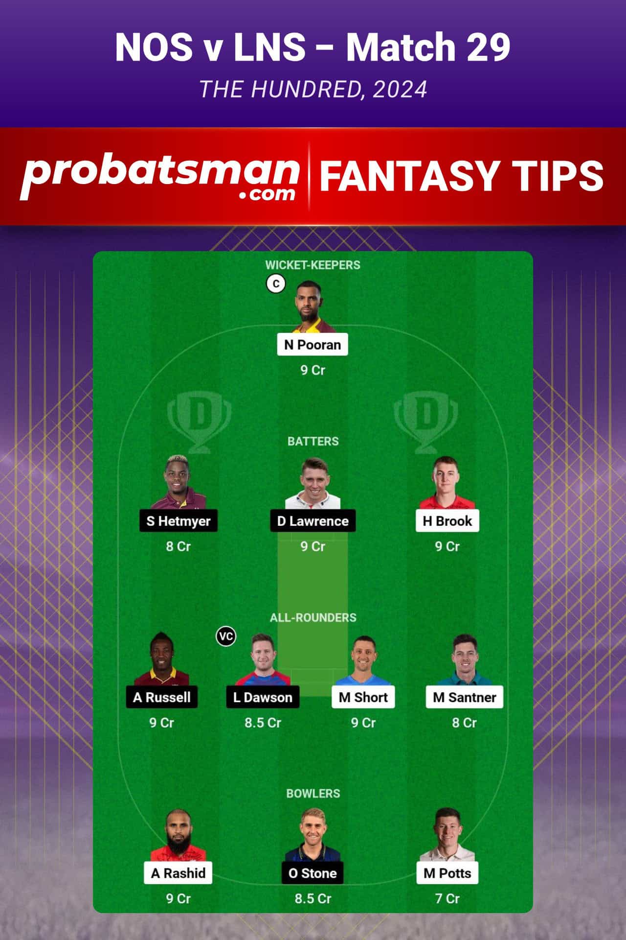 NOS vs LNS Dream11 Prediction For Match 29 of The Hundred 2024