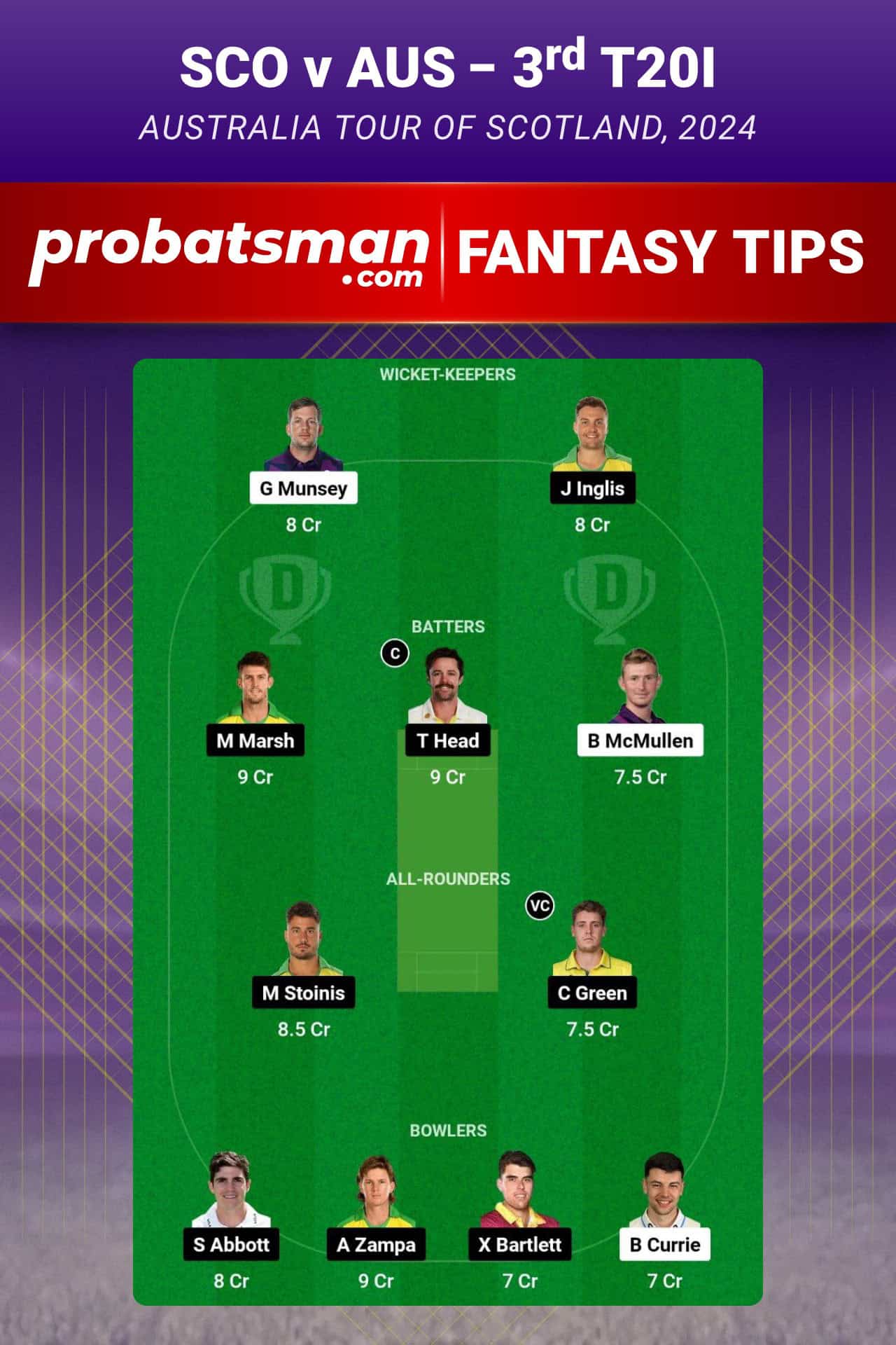 SCO vs AUS Dream11 Prediction For 3rd T20I of Australia tour of Scotland 2024