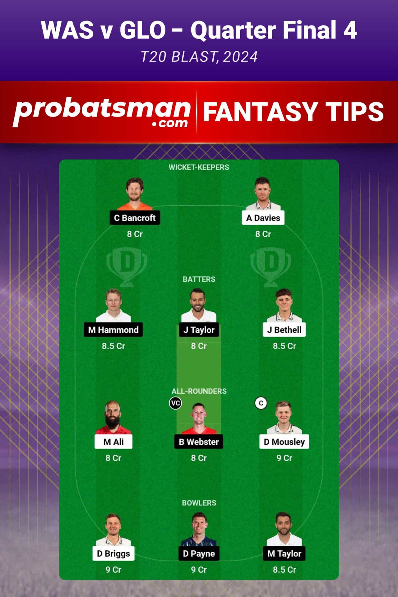 WAS vs GLO Dream11 Prediction For 4th Quarter Final of T20 Blast 2024