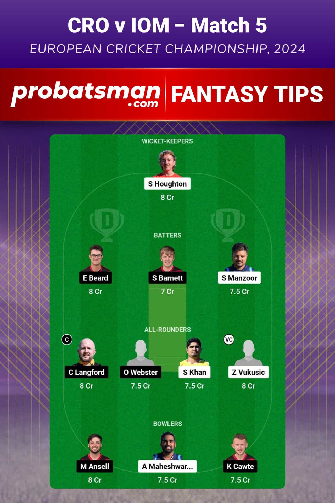 CRO vs IOM Dream11 Prediction For Match 5 of Group 1 of European Cricket Championship 2024