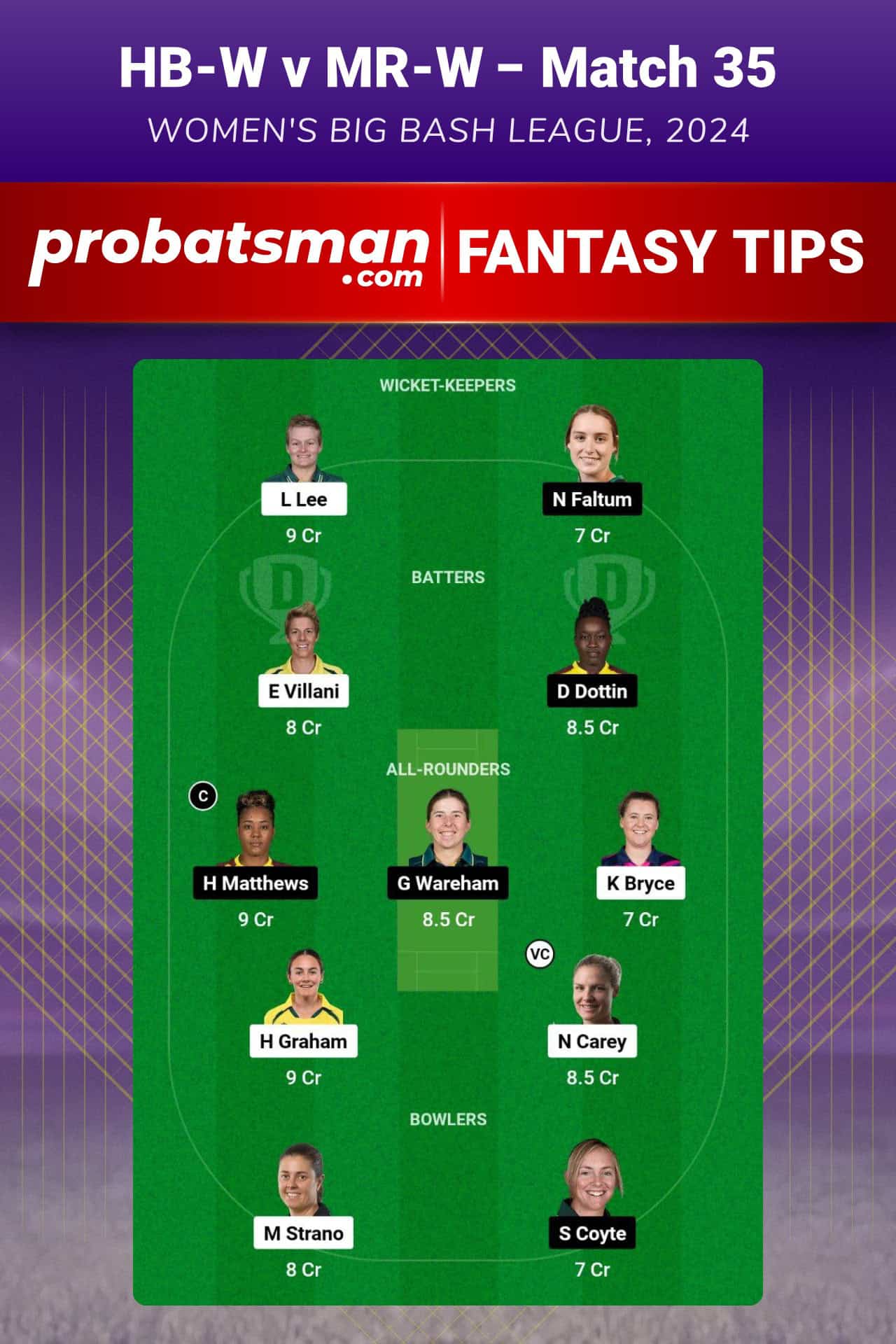 HB-W vs MR-W Dream11 Prediction For Match 35 of WBBL 2024