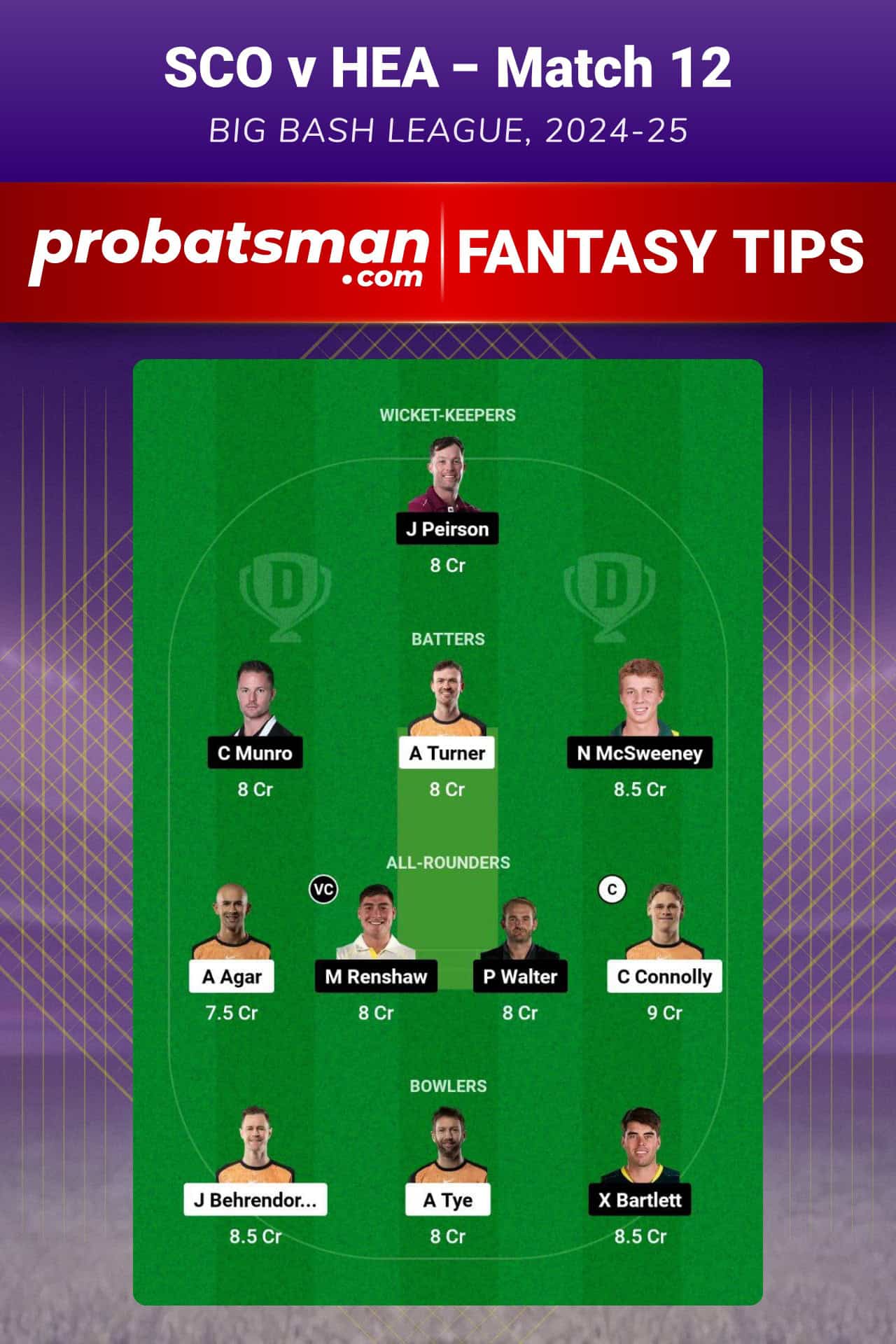 SCO vs HEA Dream11 Prediction For Match 12 of Big Bash League (BBL) 2024-25