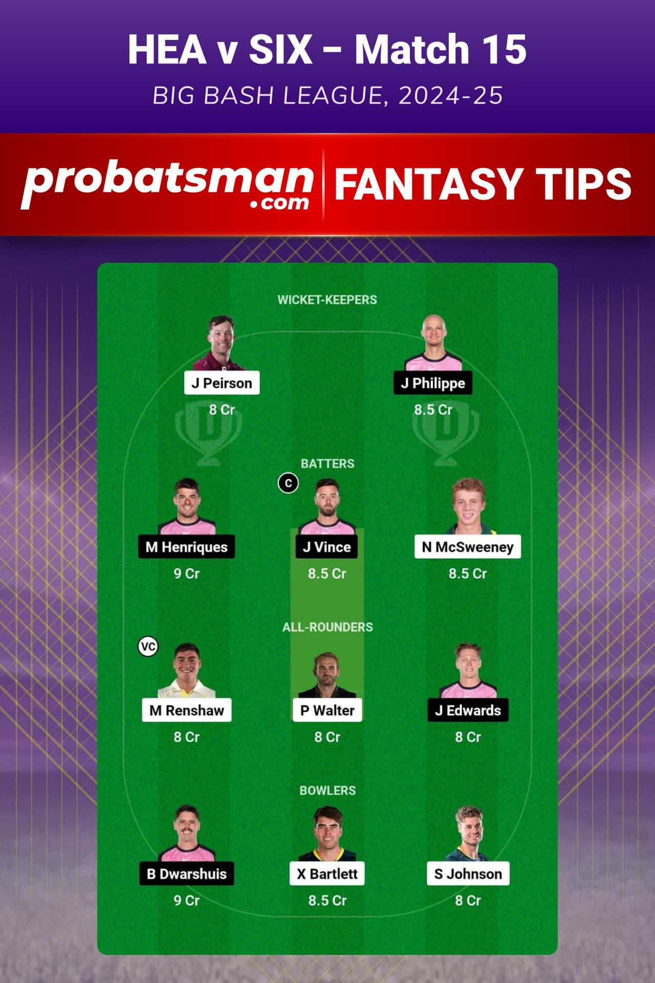 HEA vs SIX Dream11 Prediction For Match 15 of Big Bash League (BBL) 2024-25