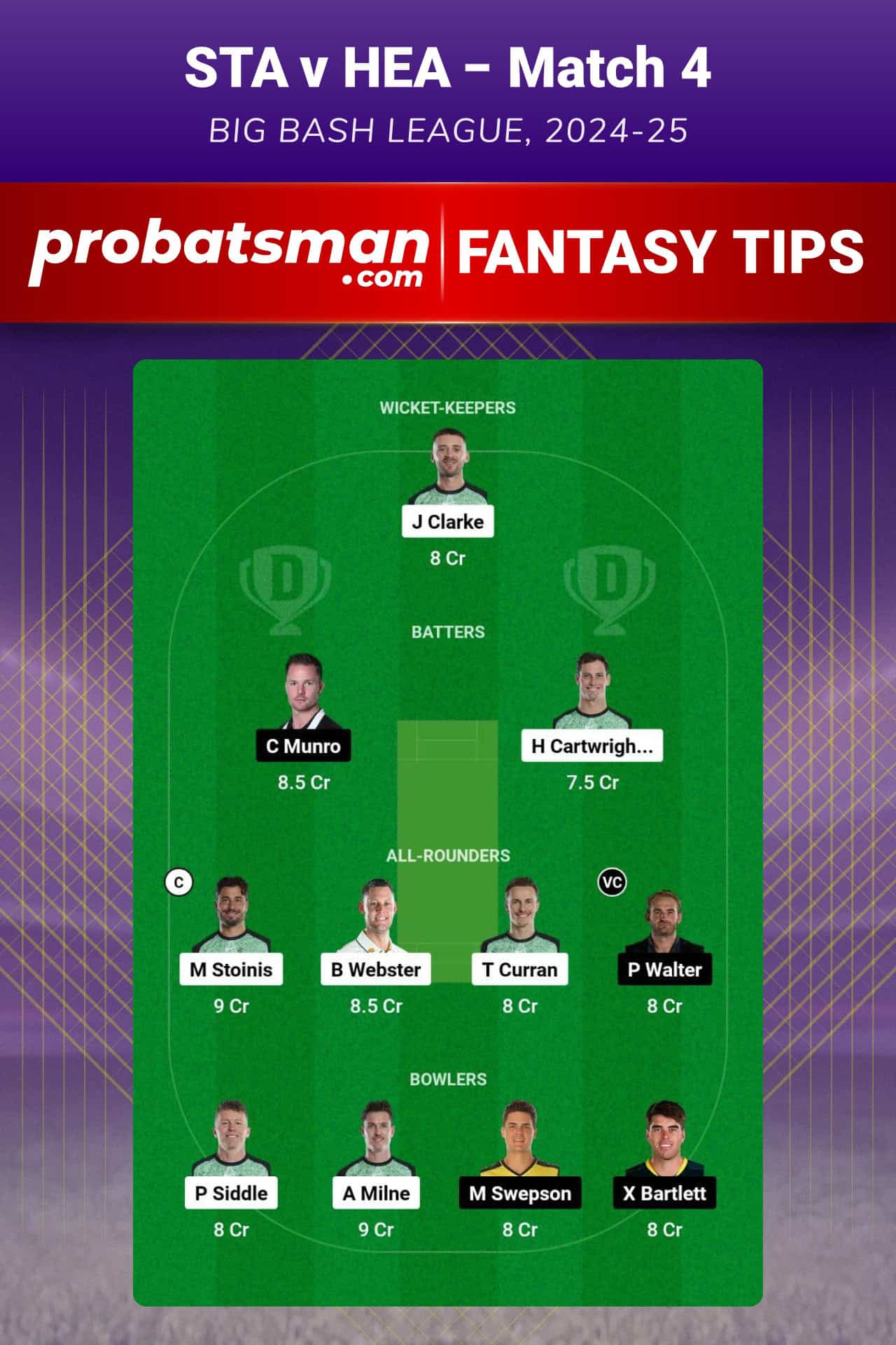 STA vs HEA Dream11 Prediction For Match 4 of Big Bash League (BBL) 2024-25