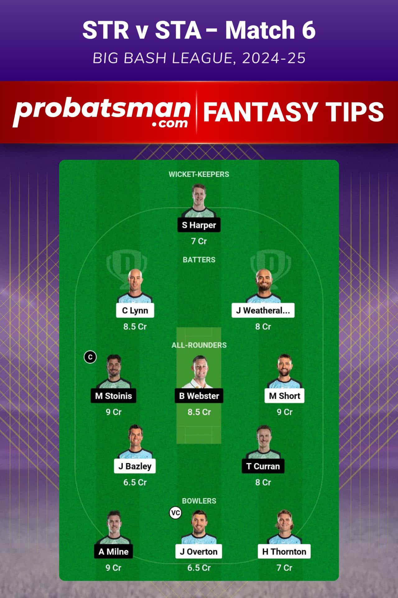 STR vs STA Dream11 Prediction For Match 6 of Big Bash League (BBL) 2024-25