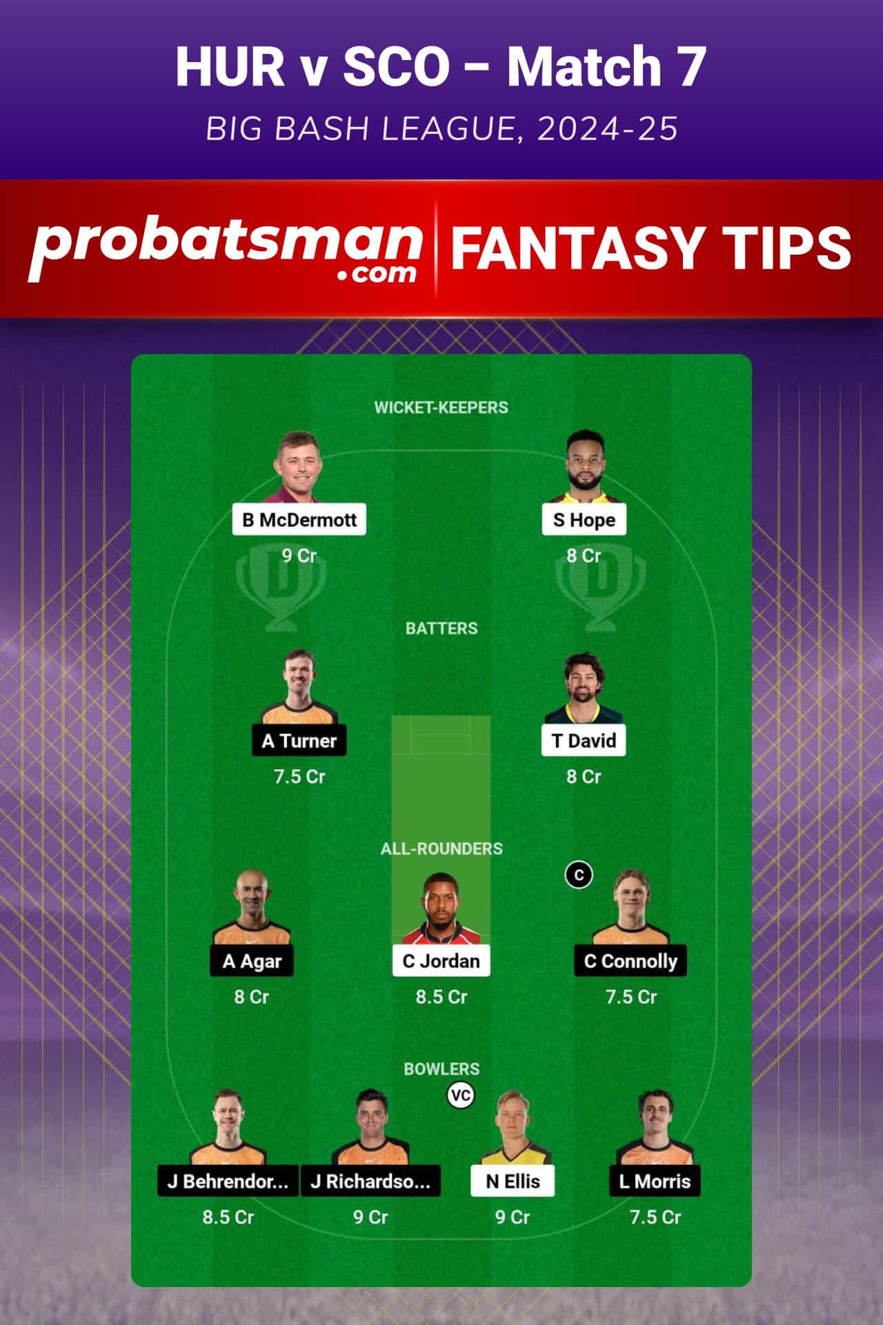 HUR vs SCO Dream11 Prediction For Match 7 of Big Bash League (BBL) 2024-25