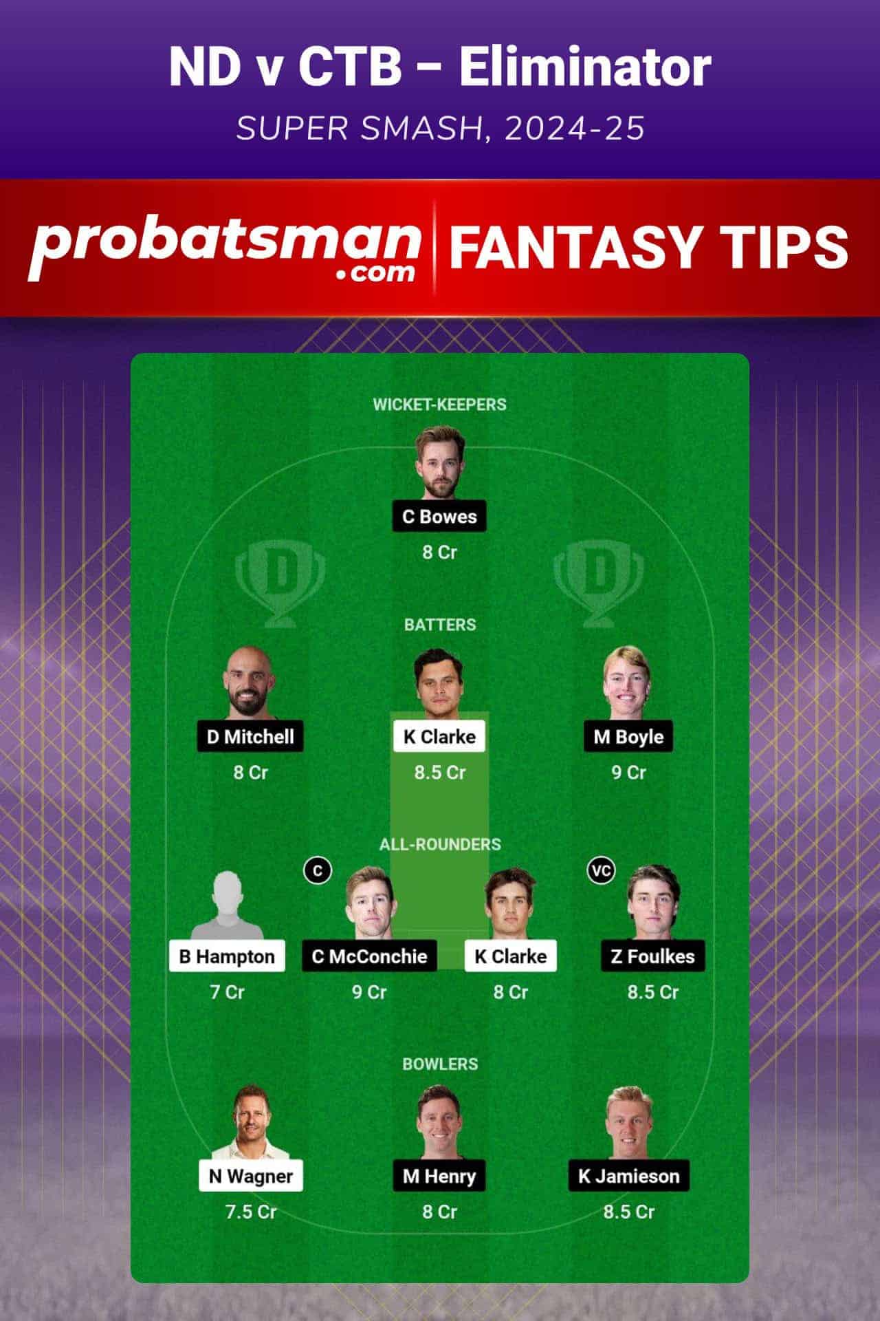 ND vs CTB Dream11 Prediction For Eliminator of Super Smash 2024-25