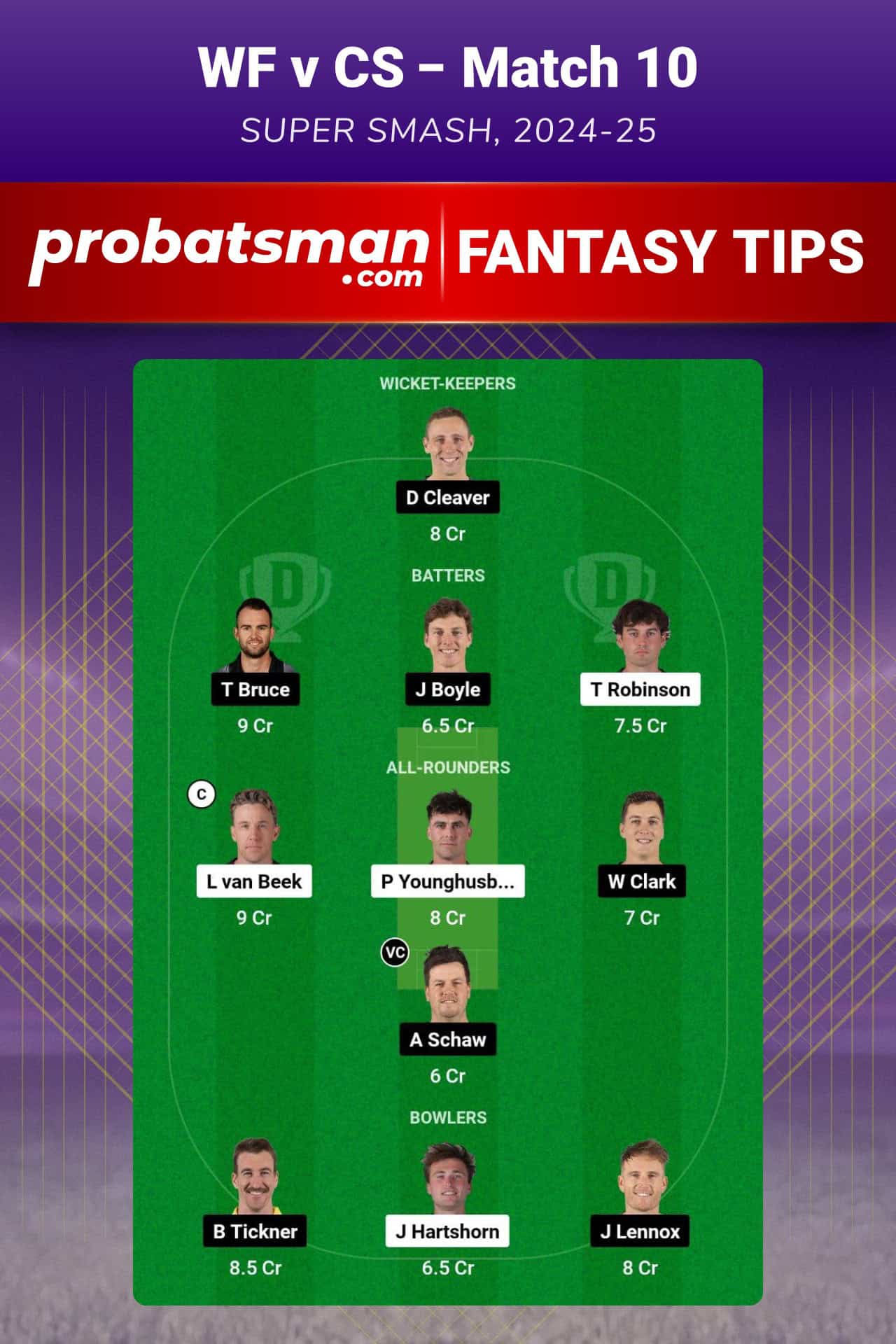 WF vs CS Dream11 Prediction For Match 10 of Super Smash 2024-25