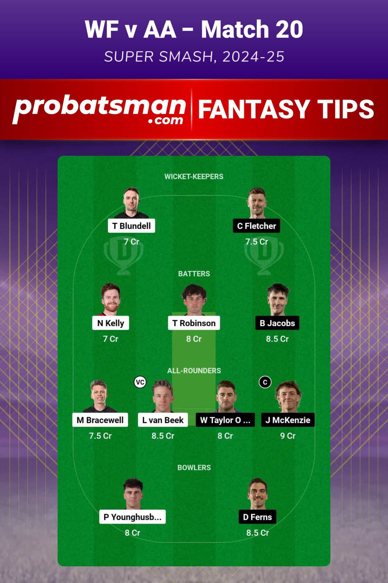 WF vs AA Dream11 Prediction For Match 20 of Super Smash 2024-25