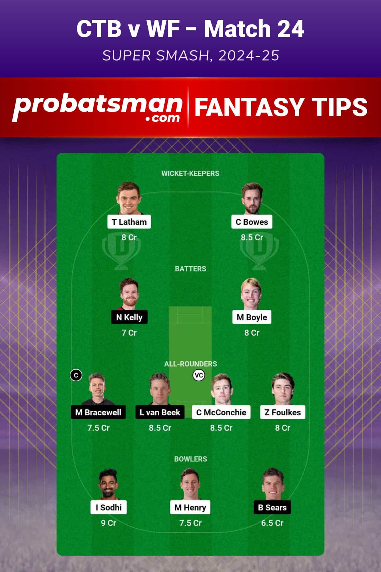 CTB vs WF Dream11 Prediction For Match 24 of Super Smash 2024-25