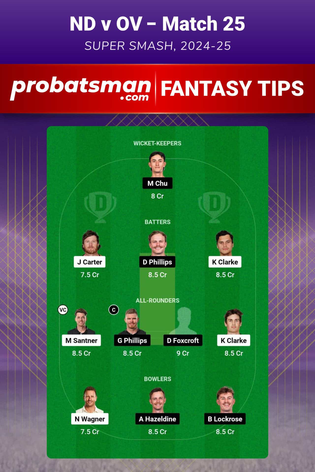 ND vs OV Dream11 Prediction For Match 25 of Super Smash 2024-25