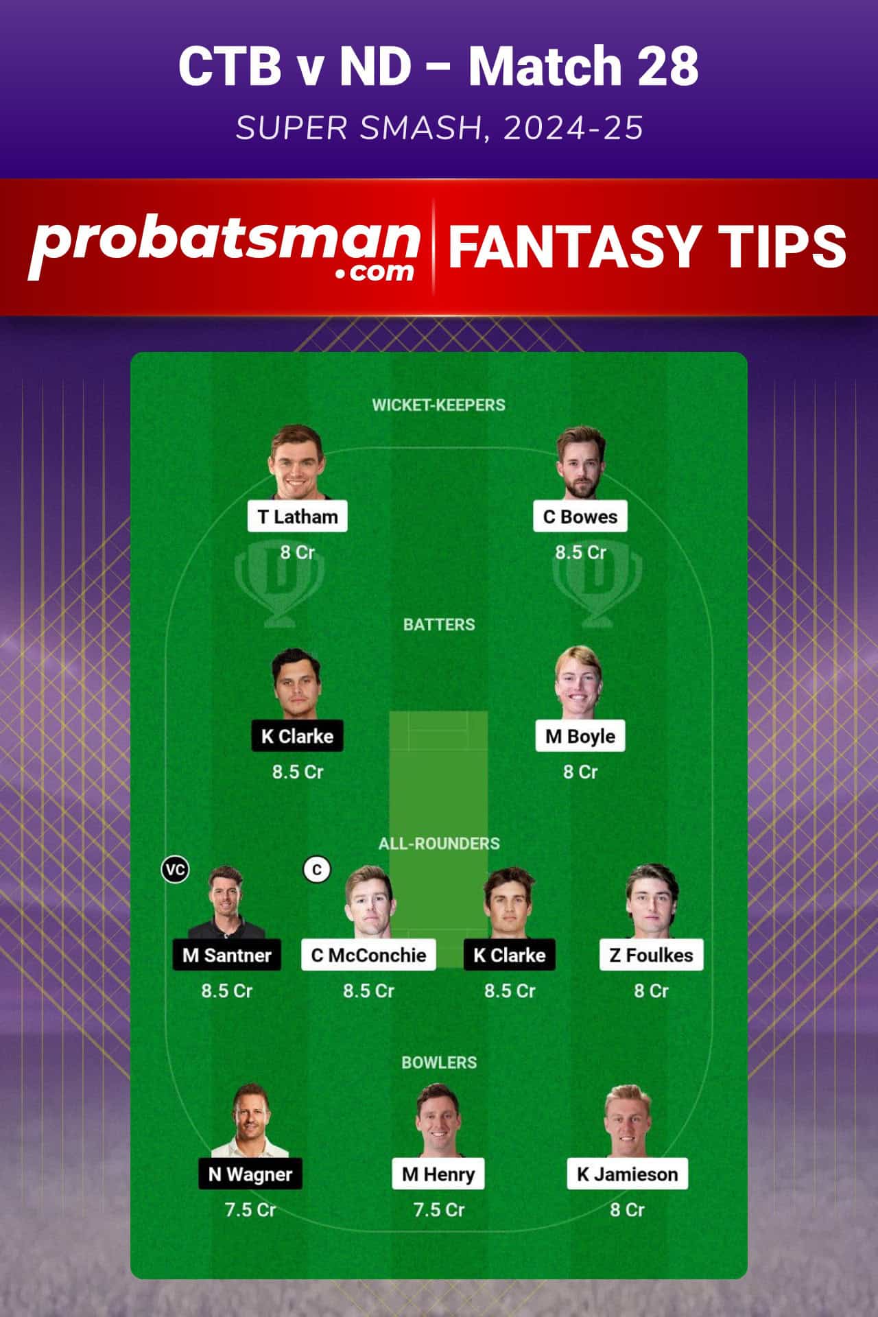 CTB vs ND Dream11 Prediction For Match 28 of Super Smash 2024-25