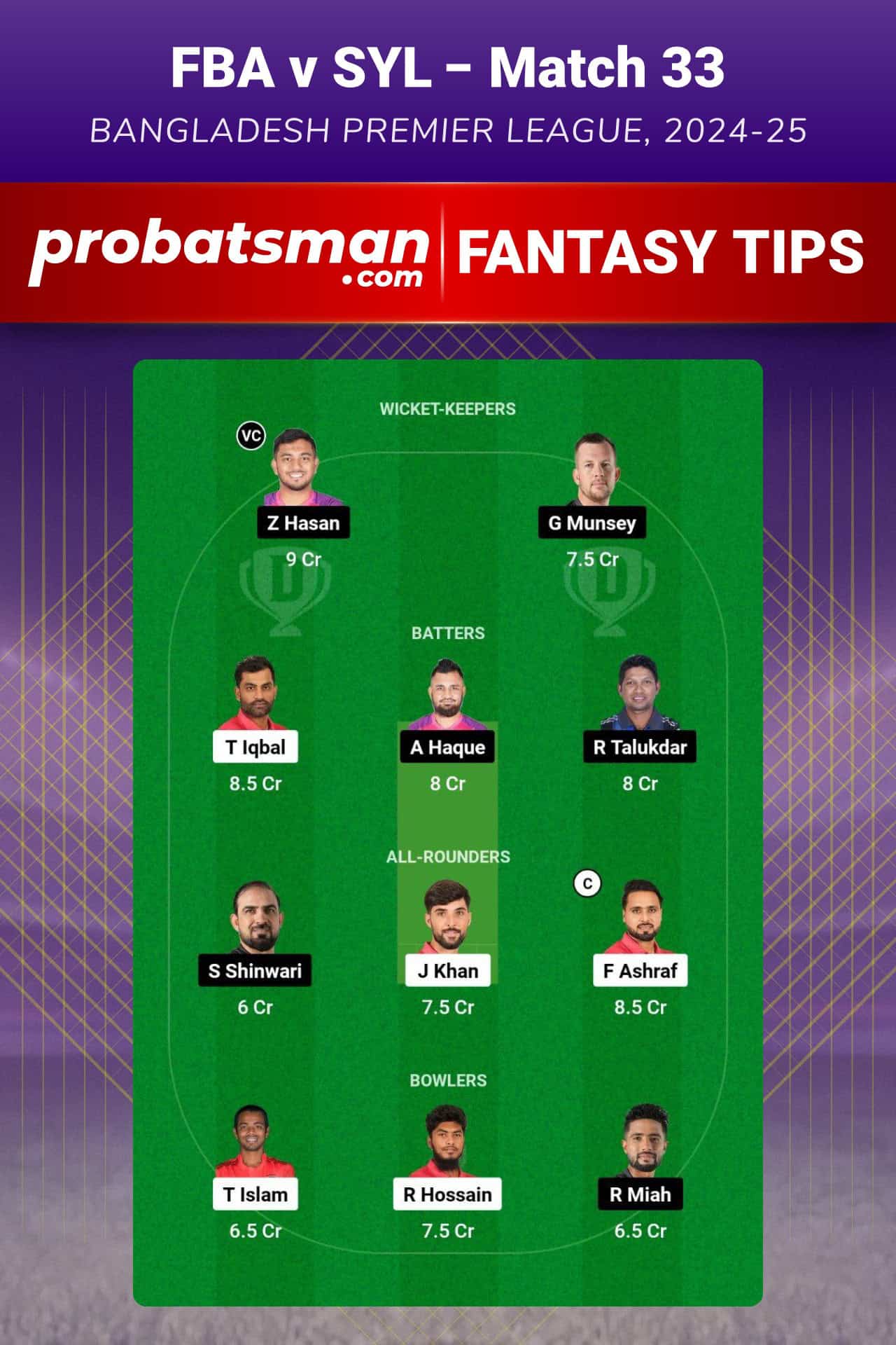 FBA vs SYL Dream11 Prediction For Match 33 of Bangladesh Premier League 2024-25